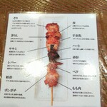 水郷のとりやさん - 