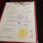 ブラッスリー ギョラン - 