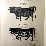 焼肉グレート - 牛肉部位 赤身編・ホルモン編