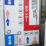 ラーメン二郎 - 店内の並び方