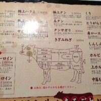 焼肉チャンピオン ペントハウス - 