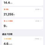 小料理 椿 - 今日もめっちゃ歩いたわ