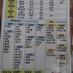 とも恵寿し - 寿司メニュー