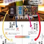 SAKE-HALL MASUYA - 【４種利き酒セット】〜京都酵母飲み比べ〜