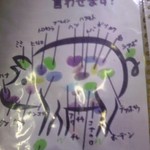 やきとんのみつぼ 池袋店 - 