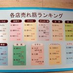 柿岡や - 各店の売れ筋ランキング表です。