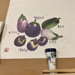 うを徳 - テーブルマット