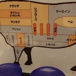 東海苑 - 肉部位