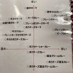 Saboten Shokudou - 辛さと提供スピード分布図