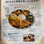 ダナ チョガ - ダルバート紹介のチラシ