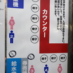 ラーメン二郎 - 店内の並び方