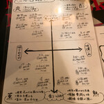 くんせいとお酒の店 Choi - 