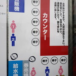 ラーメン二郎 - 店内の並び方