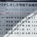 サウナしきじ - 水風呂の成分表！！！