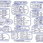 印度料理シタール - テイクアウト用