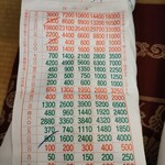 すき焼き キムラ - 馬券のような伝票