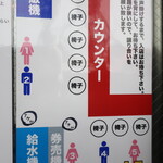 ラーメン二郎 - 店内の並び方