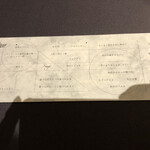 プレゼンテ スギ - 今回のメニュー