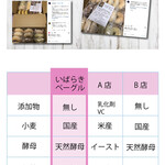 いばらきベーグル - 