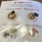 Mari iida - メニュー⑤