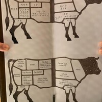 焼肉うしごろ 表参道店 - 