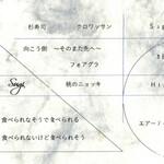 プレゼンテ スギ - 2022.9 メニュー