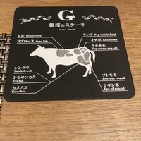 銀座のステーキ 渋谷店 - こんなところが出てくるそうです