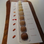 NARISAWA - マカロン9種類