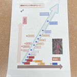 アカガワ - コーヒーの風味早わかりチェック表✓﻿...