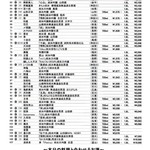 横浜君嶋屋 - 試飲会酒リスト２