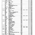 横浜君嶋屋 本店 - 試飲会酒リスト１