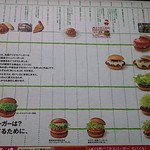 MOS BURGER - モス年表