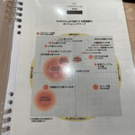 tonkatsu.jp - メニュー　銘柄豚のチャート表