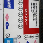 ラーメン二郎 - 店内の並び方