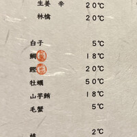 すし ふくづか - 