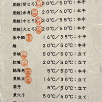 すし ふくづか - 