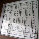 愛知県庁本庁舎食堂 - 