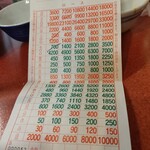 すき焼き キムラ - 何度見ても、オッズ表に見えてしまう。