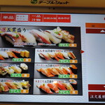 のん太鮨 一丁目一番地 - 2022年の｢メニュー｣セットメニュー