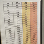 やさいや 鉄板焼野菜 - こんな詳しく…知りませんでした勉強なります！