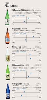 EBISU FRY BAR - 日本酒メニュー