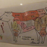 焼肉問屋 牛蔵 - 