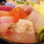 Circle Sushi - 