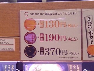 h Sushiro - 価格設定