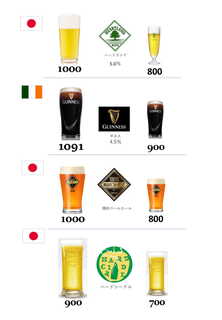 ビリー・バルゥーズ・ビア・バー - 