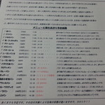 BAKU麦 - メニューと焼きあがり予定時間（麦BAKU通信より）