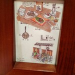 四間道右近 - お店