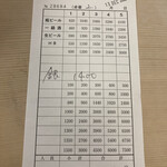 大衆割烹 三州屋 - 