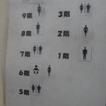 欧風カレー ボンディ - 男性用トイレは二階にはないです