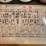 会津馬刺し 炭火焼鳥 門前仲町 彦酉 - 